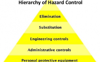 طبقه بندی کنترل مخاطرات (Hierarchy of hazard control)